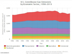 Environmental Protection Agency