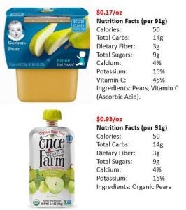 https://www.agdaily.com/wp-content/uploads/2019/05/inset-baby_food_comparison-001-266x300.jpg