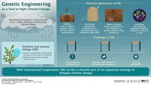 ssb-climate-change