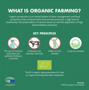 european-organic-farming