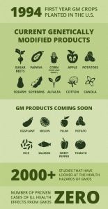 gmo crops list