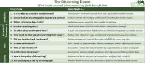 Discerning Dozen EWG