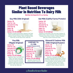 plant-based milk graphic