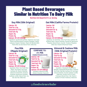 Plant Milk Graphic