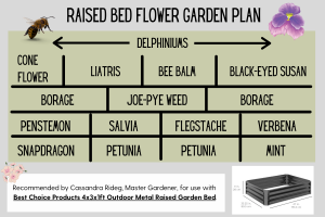 Raised bed flower garden plan