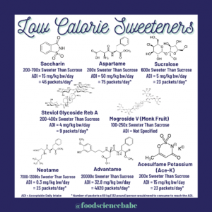 low-cal-sweeteners