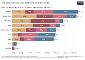 meat-consumption-un