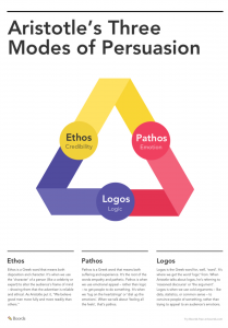 modes-of-persuasion-chart