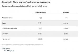 black-farmers-performance-graphic