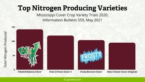 Top-nitrogen-producers-branded