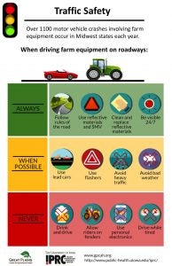 Roadway Safety Graphic