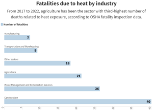 fatalities-due-to-heat-chart