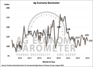 Ag Economy Barometer August