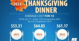 AFBF Thanksgiving Dinner