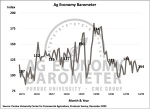 Ag Economy Barometer