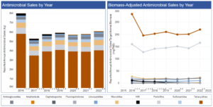 antimicrobialsales