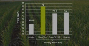 syngenta-wheat-fungicide-comparison