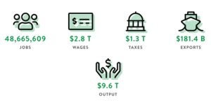 Feeding the Economy Report